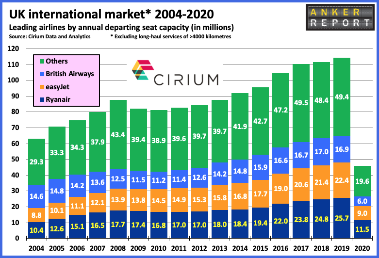 UK International Market 2004-2020