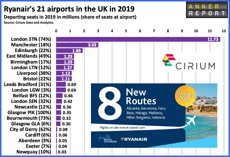 Ryanair's 21 Airports in the UK 2019