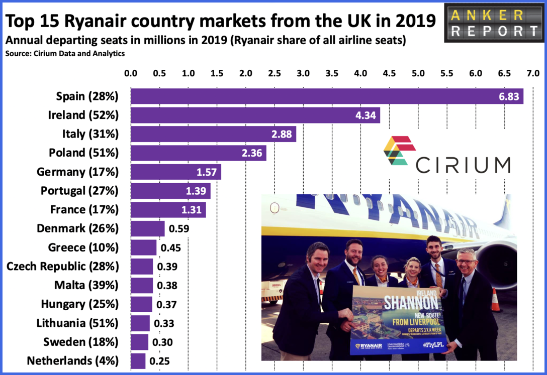 Ryanair 15 Country Markets 2020