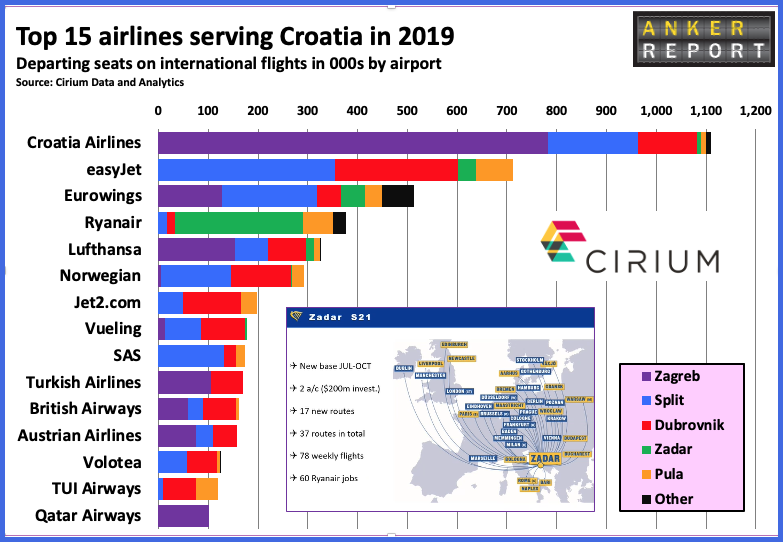 Top 15 Airlines Serving Croatia 2019