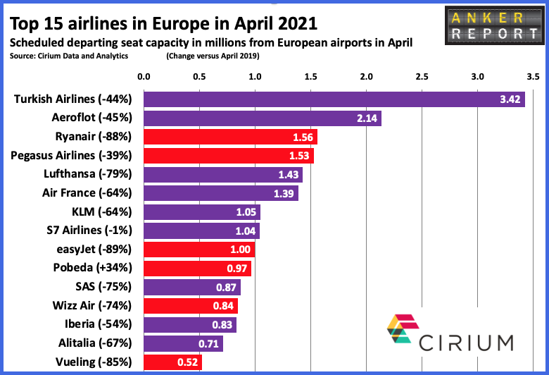 Top 15 Airlines in Europe in April 2021