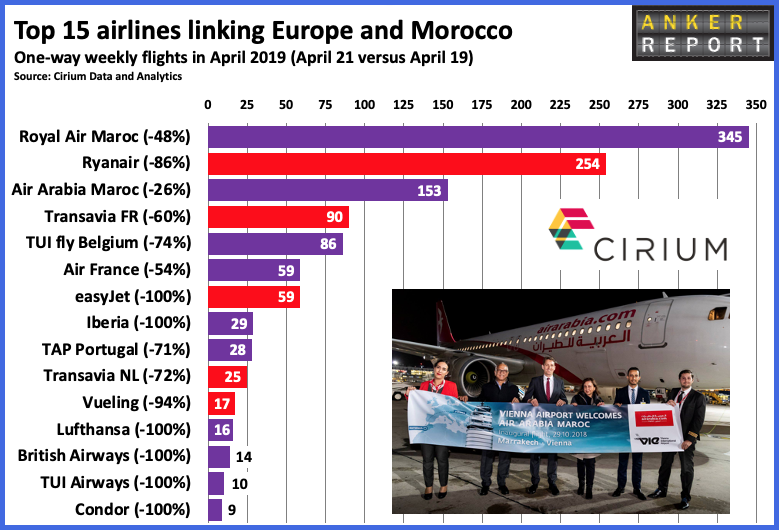 Top 15 airlines linking Europe and Morocco