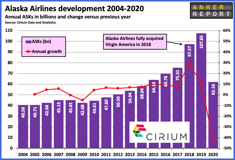 Alaska Airlines development 2004 - 2005