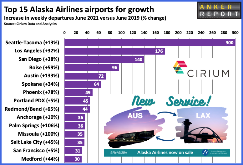 Top 15 Alaska Airlines airports for growth