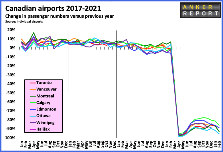 Canadian Airport 2017-2021