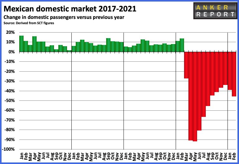 Mexican Domestic Market 2017 -2021