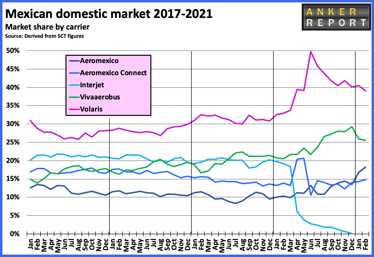 Mexican Domestic Market 2017-2021