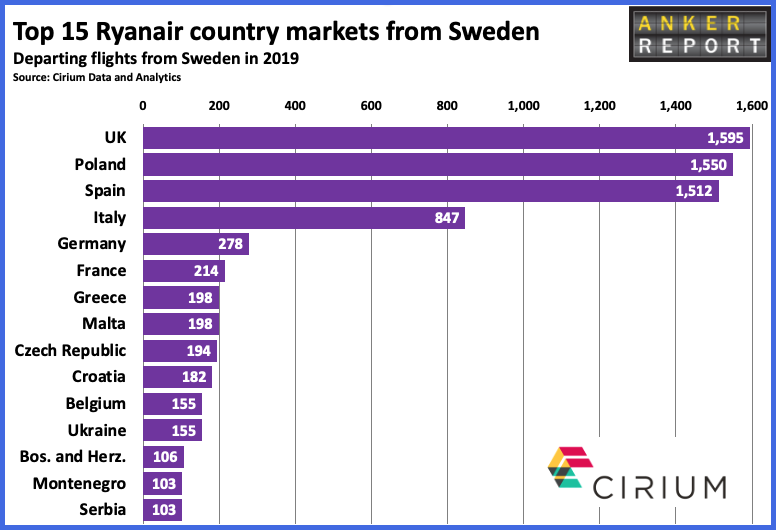 Top 15 Ryanair country markets from Sweden