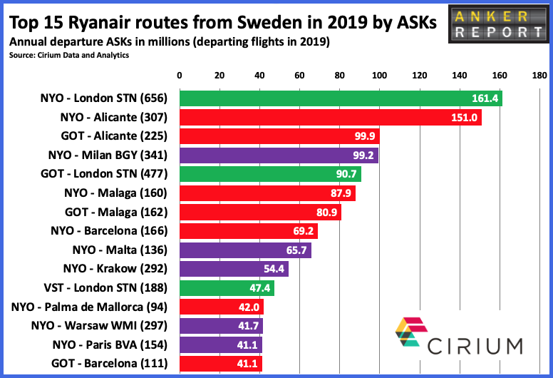 Top 15 Ryanair routes from Sweden in 2019 by ASKs