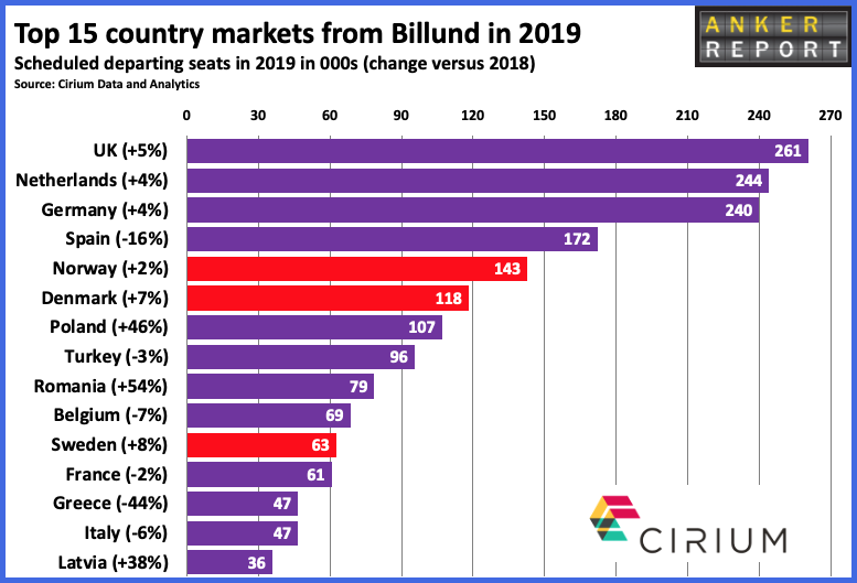 Top 15 country markets from Billund in 2019