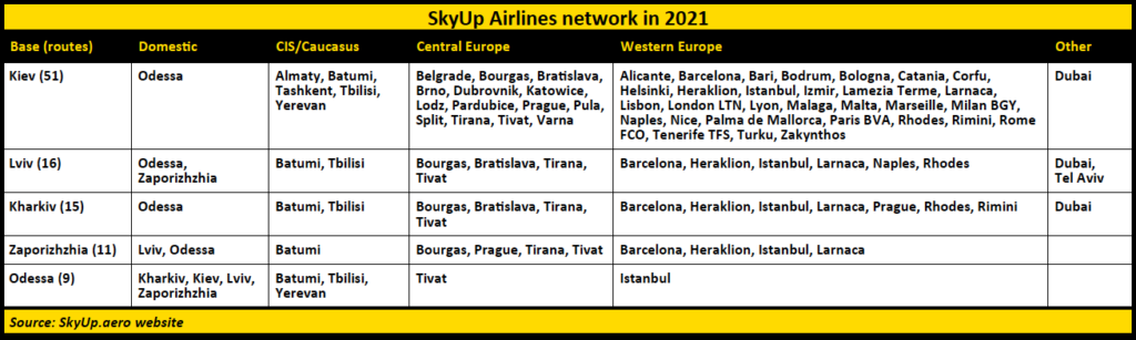 SkyUp Airline Network 2021