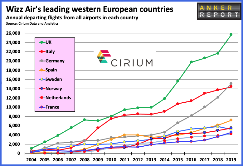 Wizz Air's leading Western European Countries