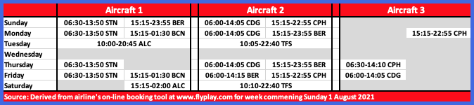 Weekly departures Play Airlines