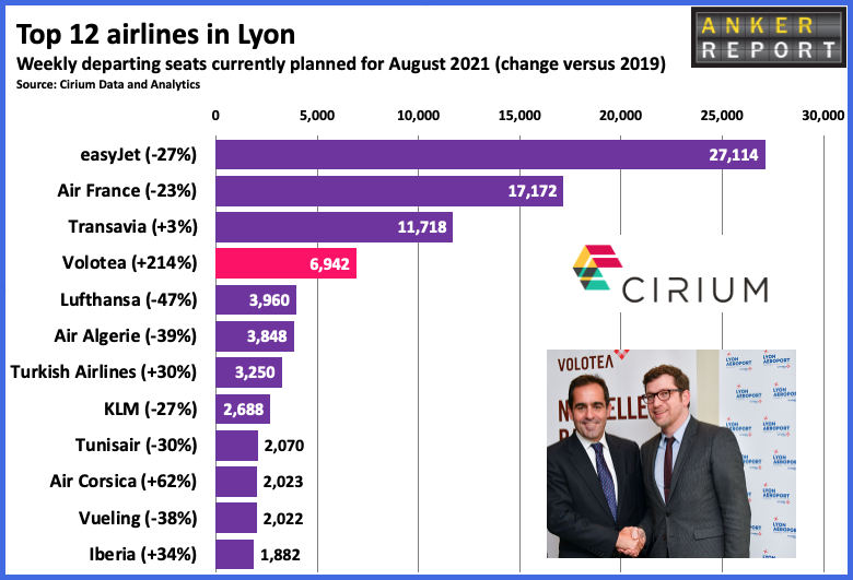 Top 12 Airlines in Lyon