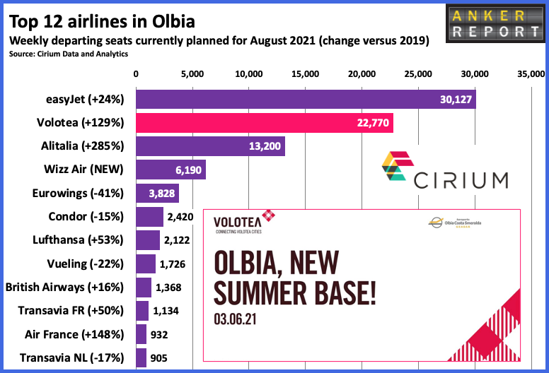Top 12 Airlines in Olbia