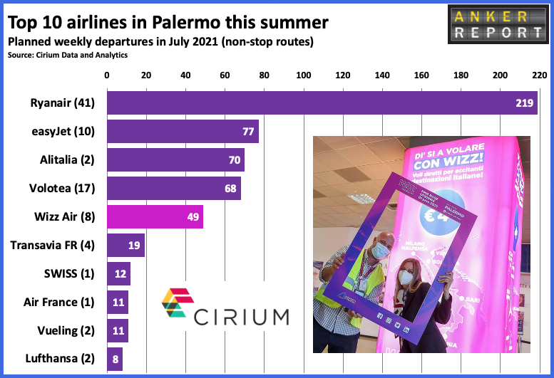 Airlines in Palermo this summer