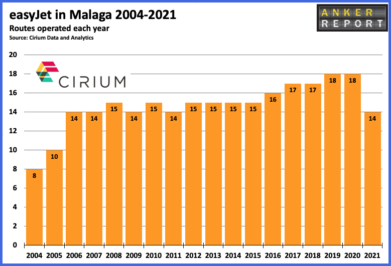 easyJet in Malaga 2004-2021
