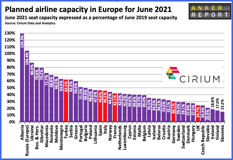 Planned Airline Capacity in Europe 2021