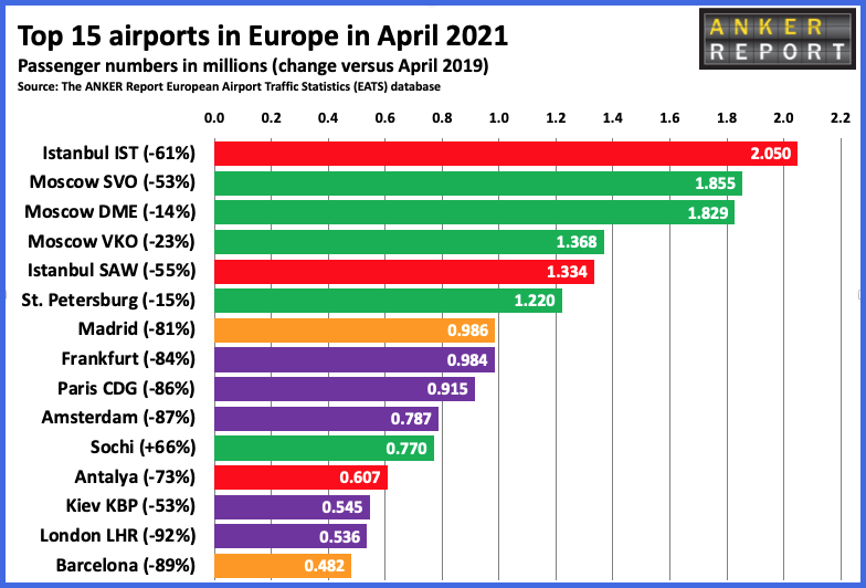 Top 15 airports in Europe in April 2021