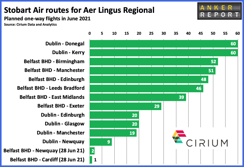Stobart Air routes Aer Lingus Regional