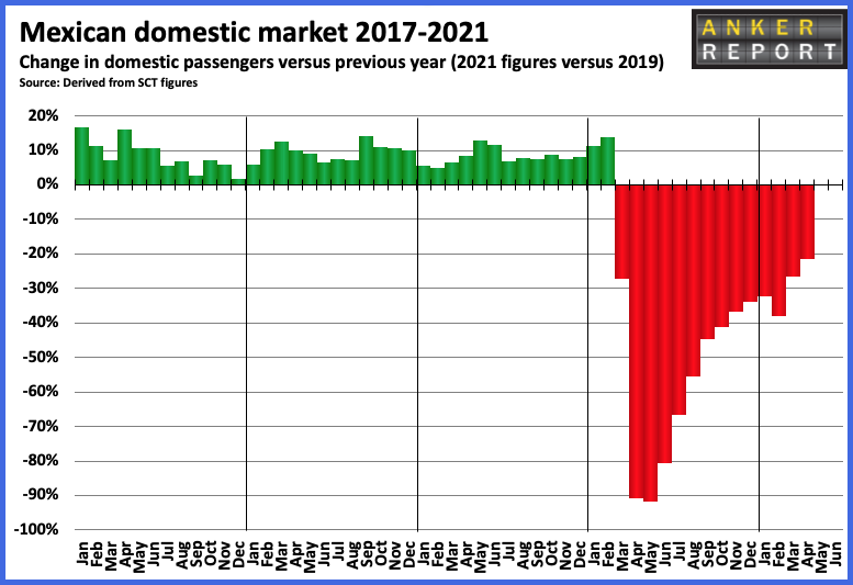 Mexico domestic market 2017-2021