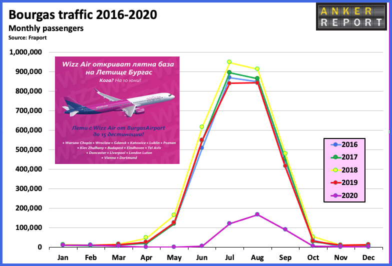 Bourgas Traffic 2016-2020