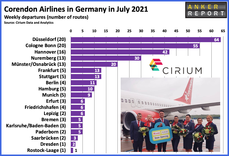 2019 German Airports 