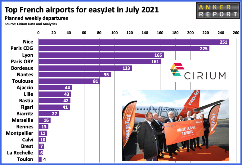 Top French airports for easyJets 2019
