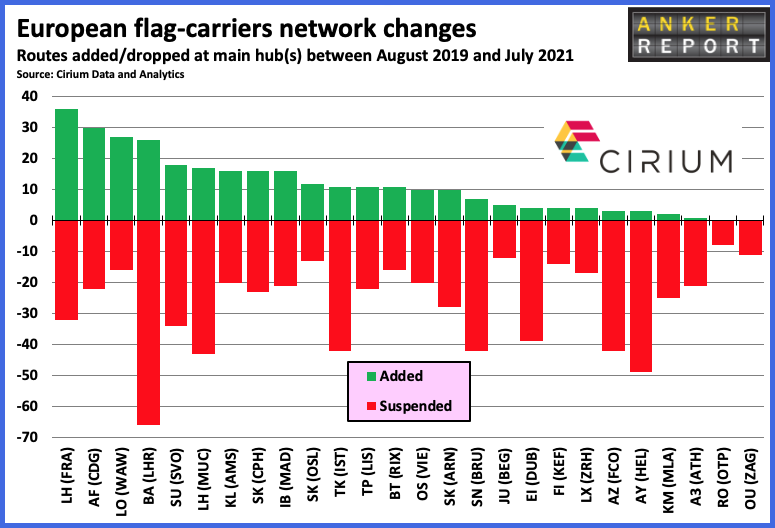 European flag-carrier network charges