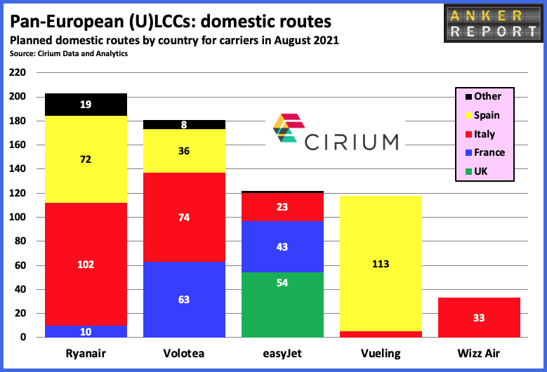 Pan-European ULCC domestic routes