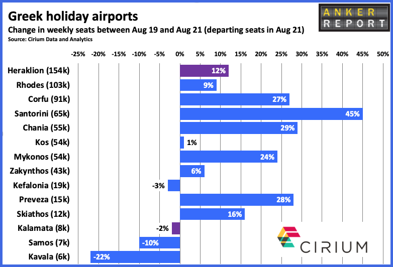 Greek Holiday Airports