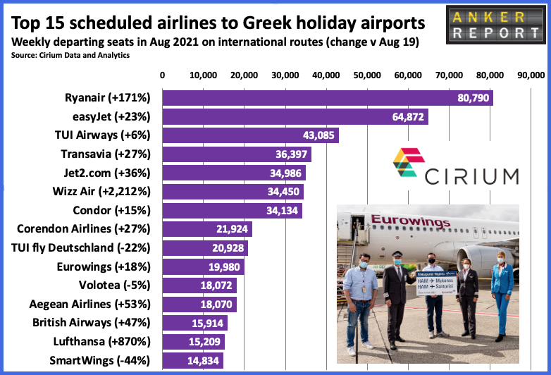 Top 15 Scheduled airlines to Greek Holiday Airports