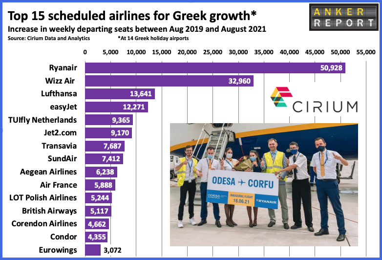 Top 15 airlines for Greek growth