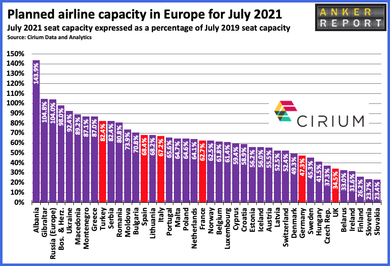 Planned airline capacity in Europe for July 2021