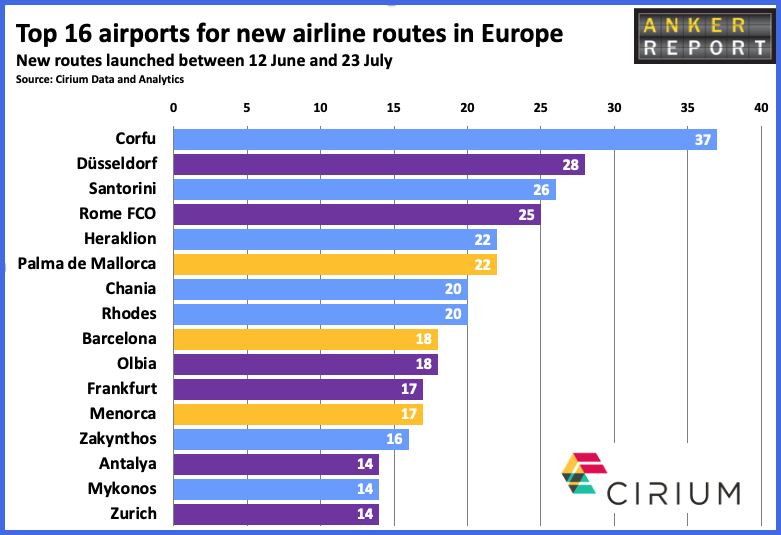 Top 16 airports for new routes in Europe