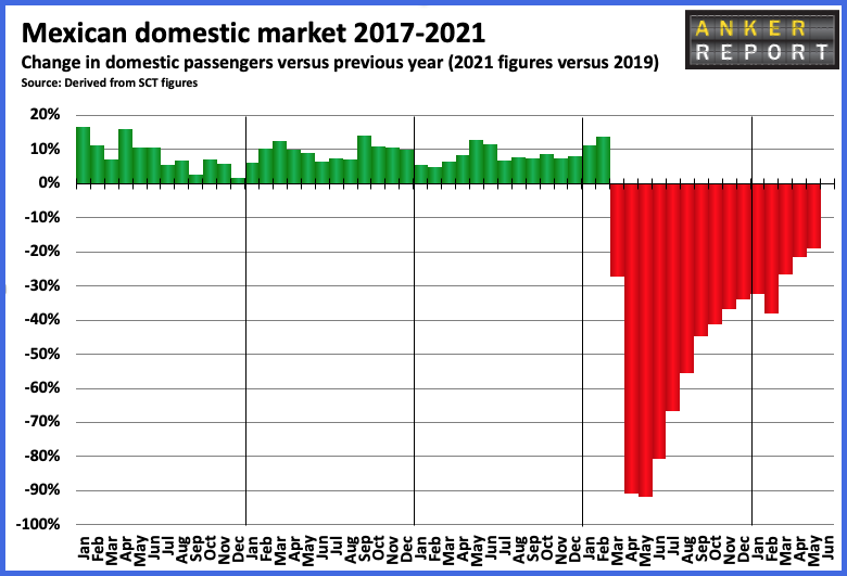 Mexican domestic market 2017 - 2021