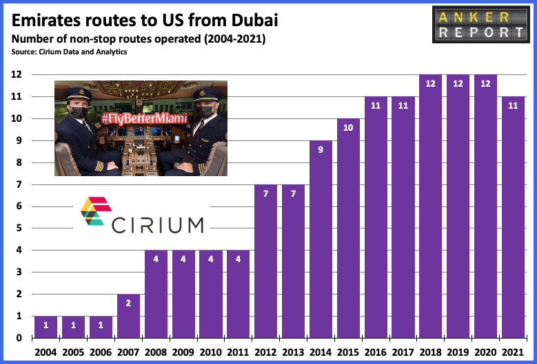 Emirates routes to US from Dubai