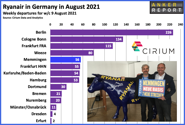 Ryanair in Germany in August 2021