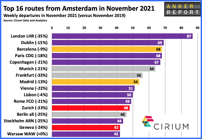 Top 16 routes from Amsterdam in November 2021