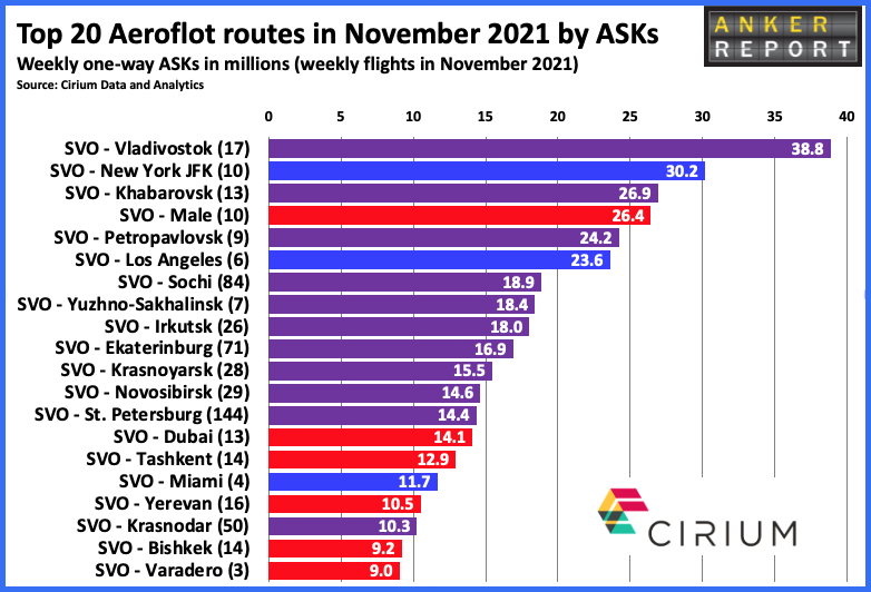 Top 20 Aeroflot routes in November 2021 by ASKs