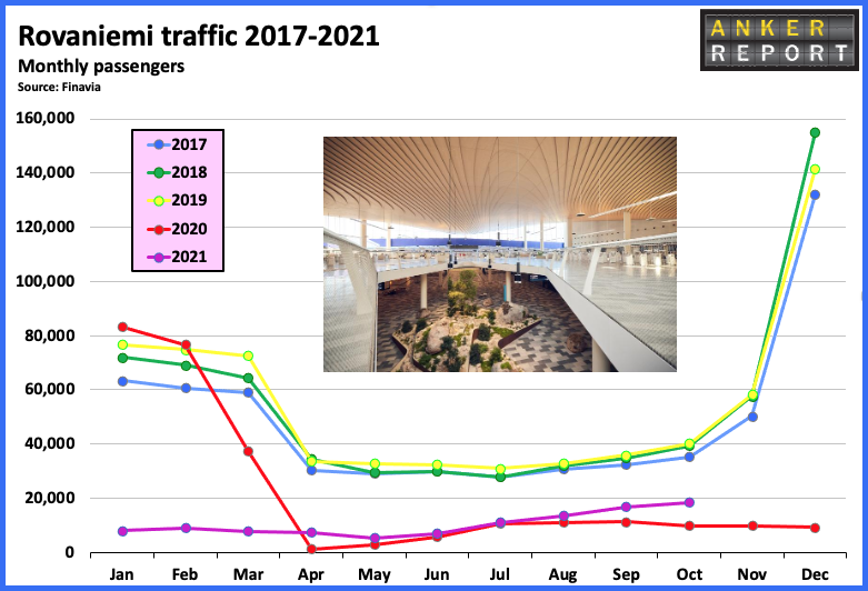 Rovaniemi traffic 2017 - 2021