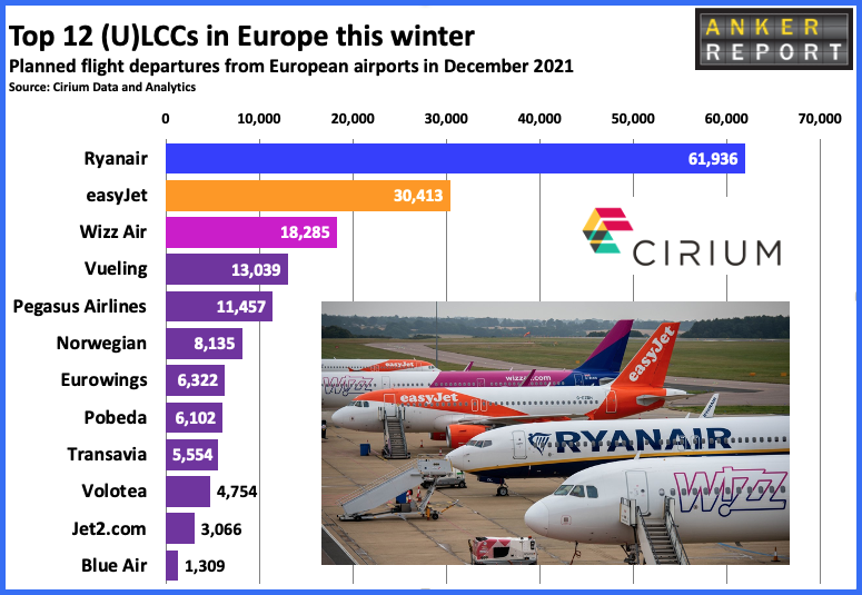 Top 12 ULCCC in Europe this winter