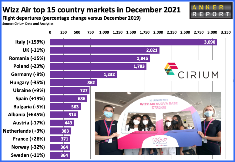Ryanair top 15 country market in December 2021
