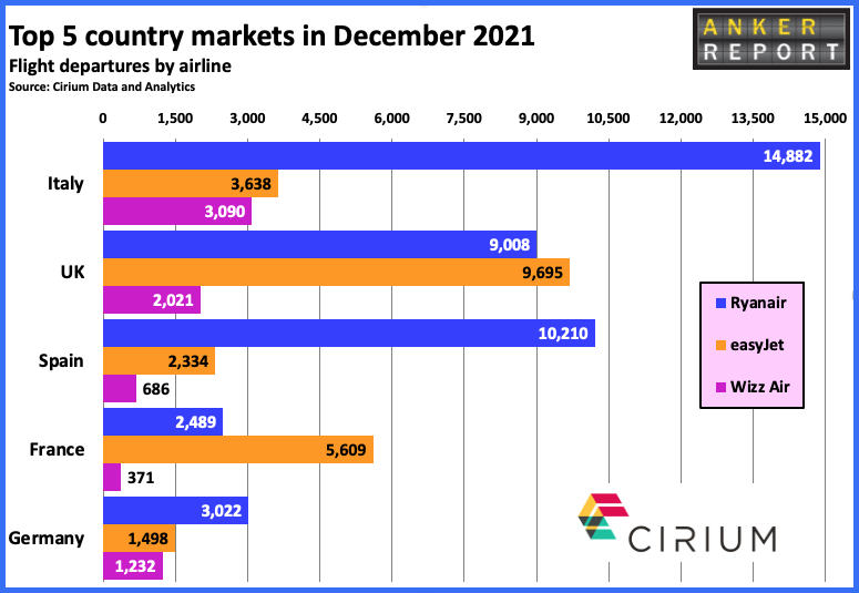 Top 5 country markets in December 2021