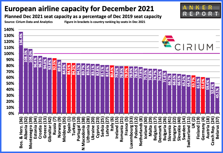 European airline capacity for December 2021