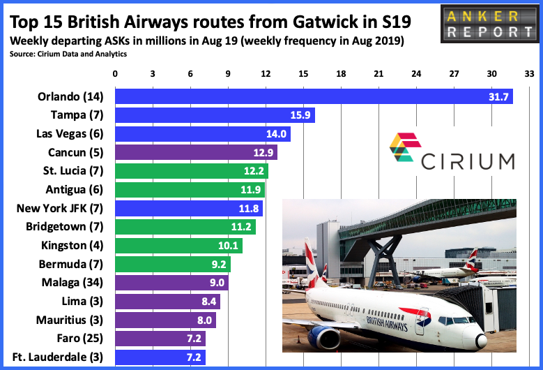 British Airways routes from Gatwick in Summer 2019 - 