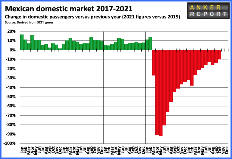 Mexican domestic market 2017 - 2021 