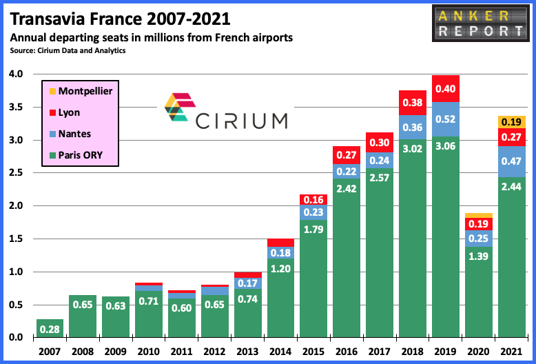 Transavia France 2007 - 2021