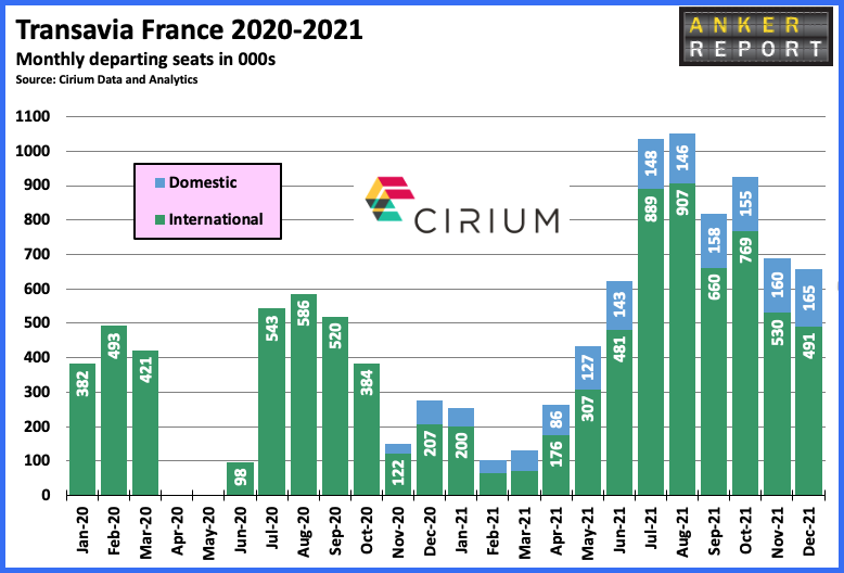Transavia france 2020 - 2021