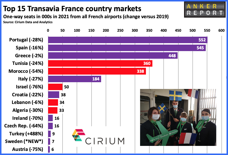 Top 15 Transavia France Country Market